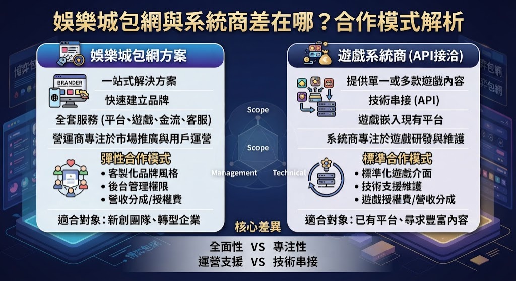 合作模式解析 合作模式解析