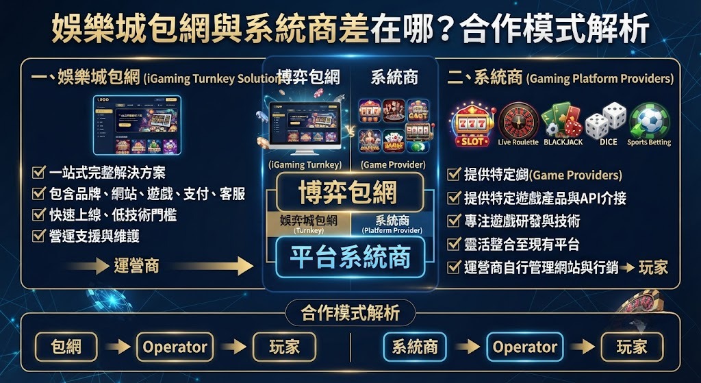 合作模式解析 合作模式解析